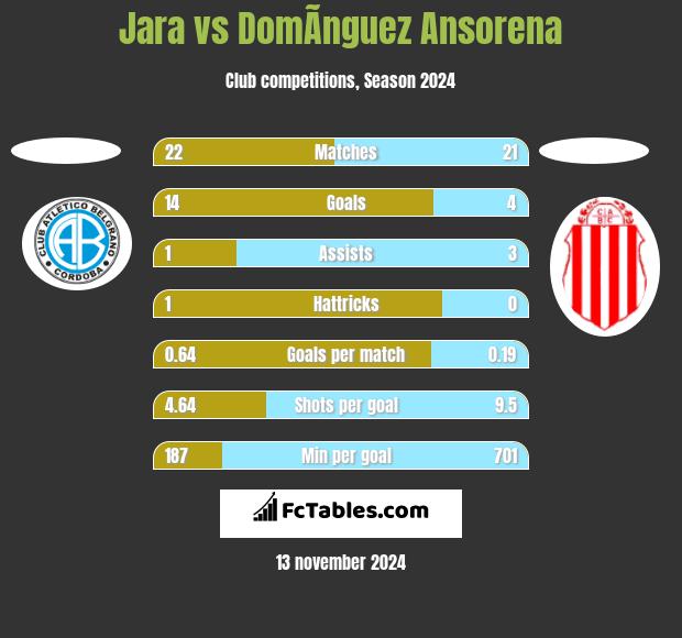 Jara vs DomÃ­nguez Ansorena h2h player stats