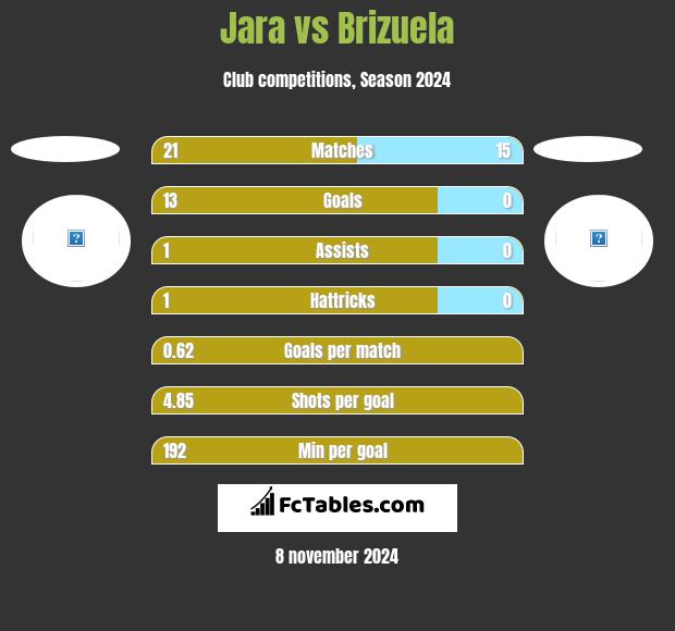 Jara vs Brizuela h2h player stats