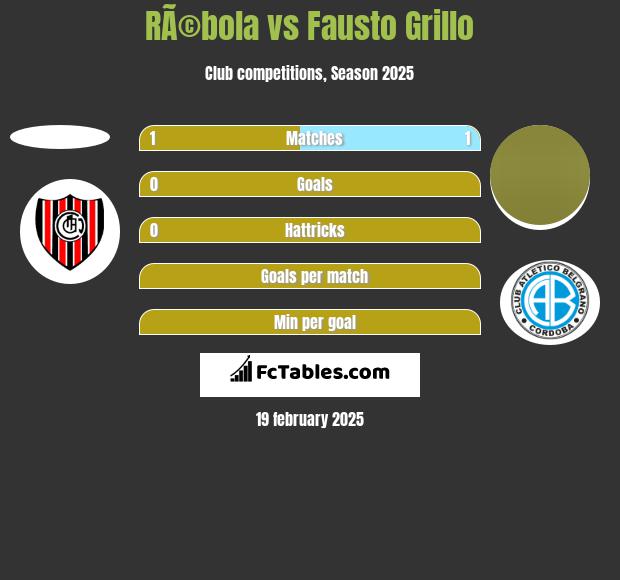 RÃ©bola vs Fausto Grillo h2h player stats