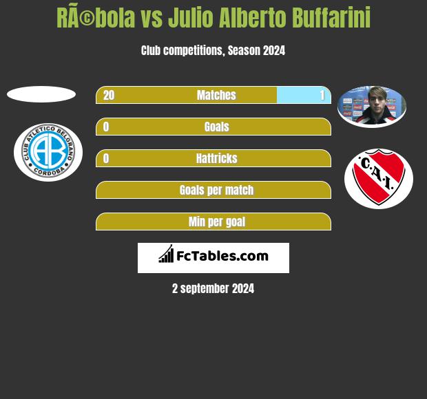 RÃ©bola vs Julio Alberto Buffarini h2h player stats