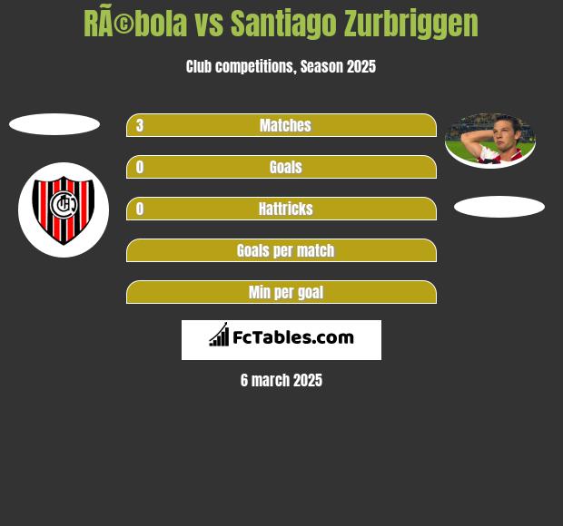 RÃ©bola vs Santiago Zurbriggen h2h player stats