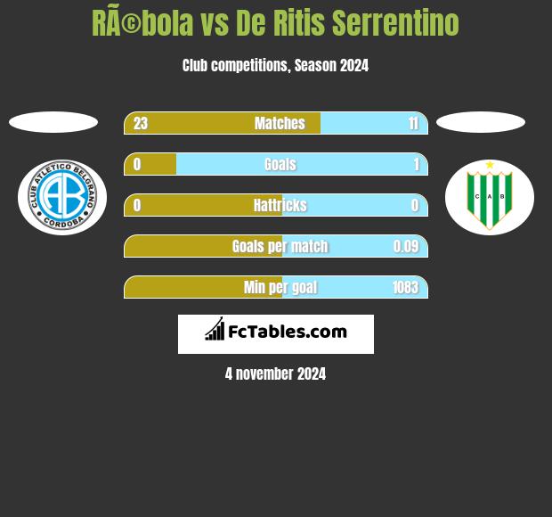 RÃ©bola vs De Ritis Serrentino h2h player stats