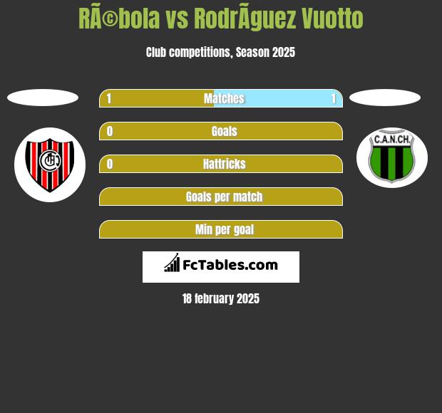 RÃ©bola vs RodrÃ­guez Vuotto h2h player stats