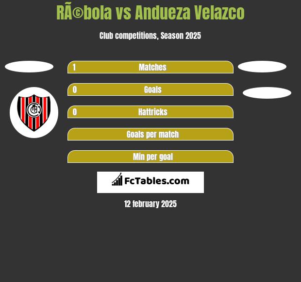 RÃ©bola vs Andueza Velazco h2h player stats