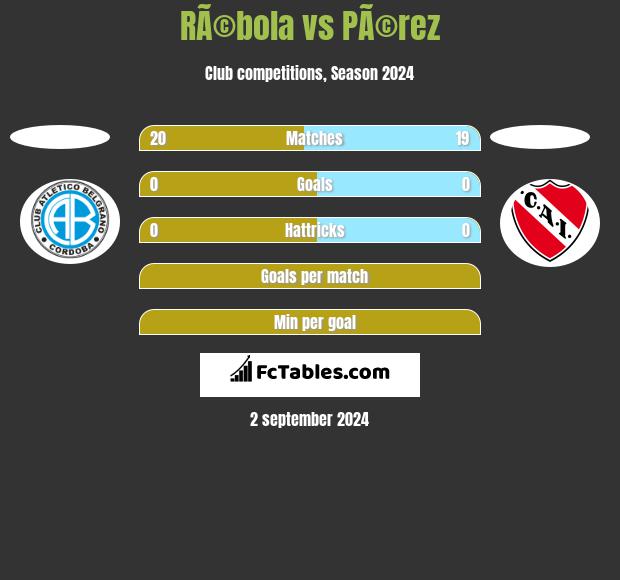 RÃ©bola vs PÃ©rez h2h player stats