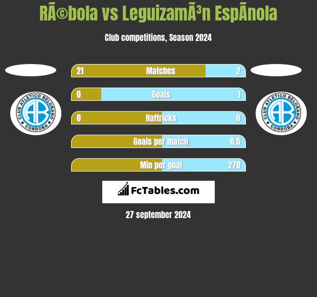 RÃ©bola vs LeguizamÃ³n EspÃ­nola h2h player stats