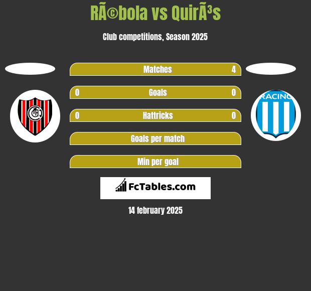 RÃ©bola vs QuirÃ³s h2h player stats