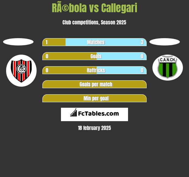 RÃ©bola vs Callegari h2h player stats