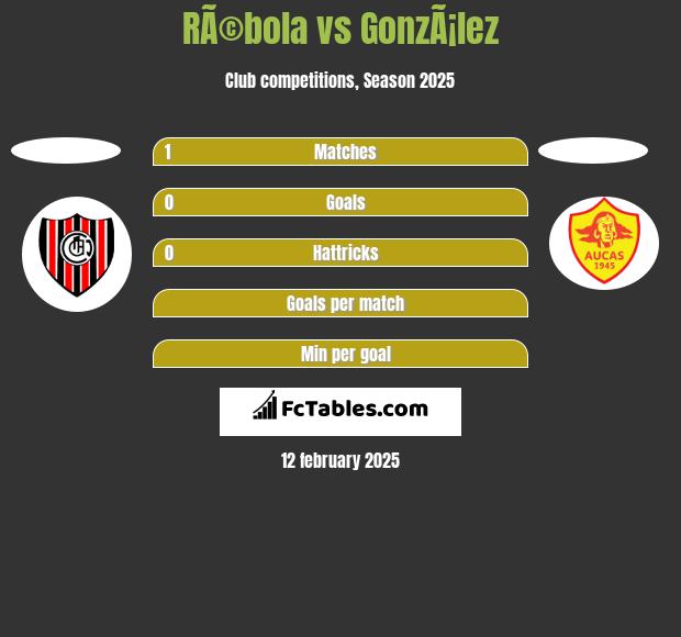 RÃ©bola vs GonzÃ¡lez h2h player stats