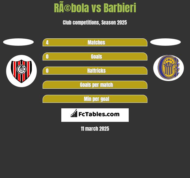 RÃ©bola vs Barbieri h2h player stats