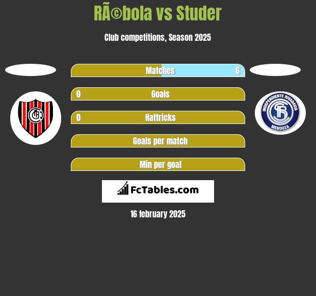 RÃ©bola vs Studer h2h player stats