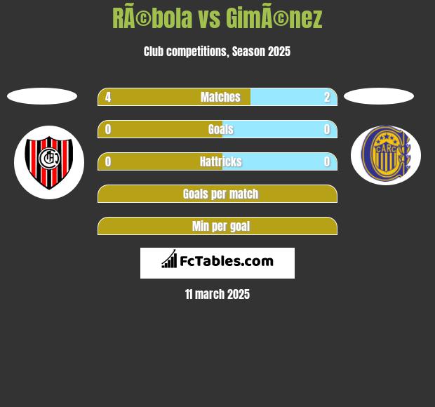 RÃ©bola vs GimÃ©nez h2h player stats