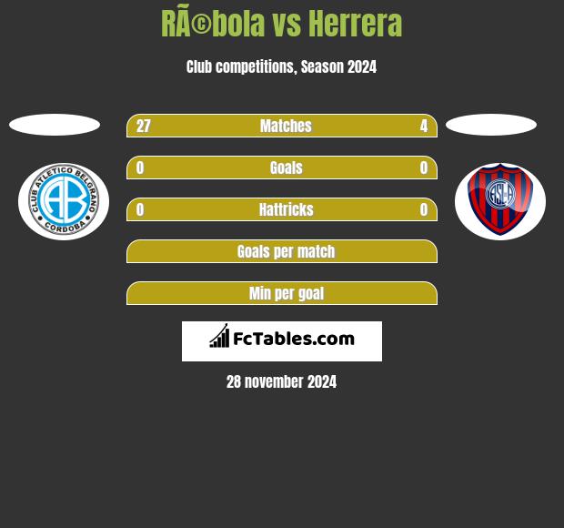 RÃ©bola vs Herrera h2h player stats