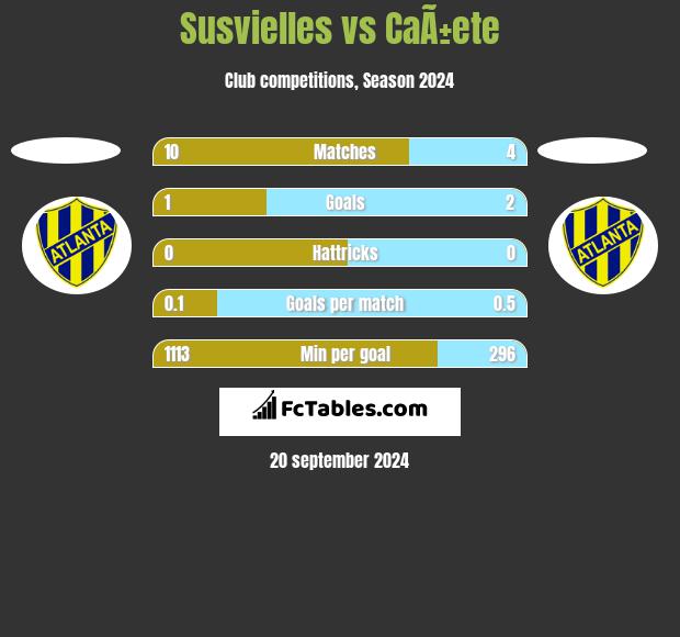 Susvielles vs CaÃ±ete h2h player stats