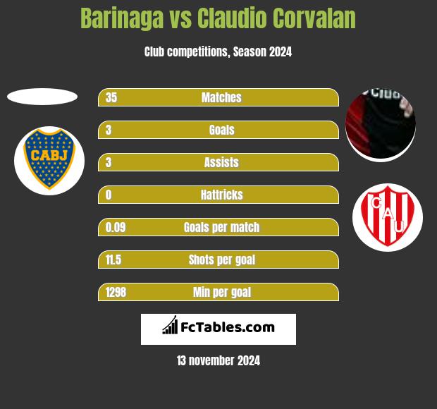 Barinaga vs Claudio Corvalan h2h player stats