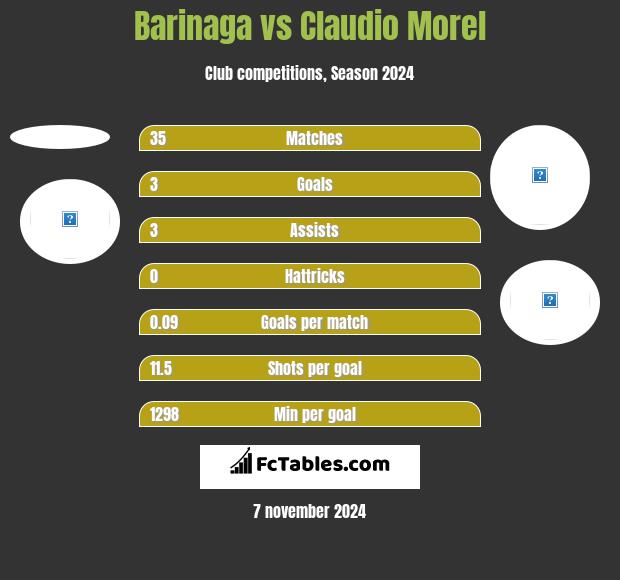 Barinaga vs Claudio Morel h2h player stats