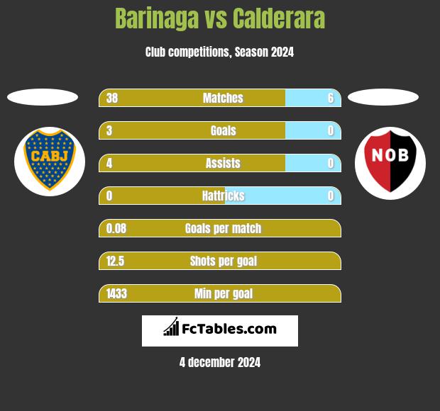 Barinaga vs Calderara h2h player stats