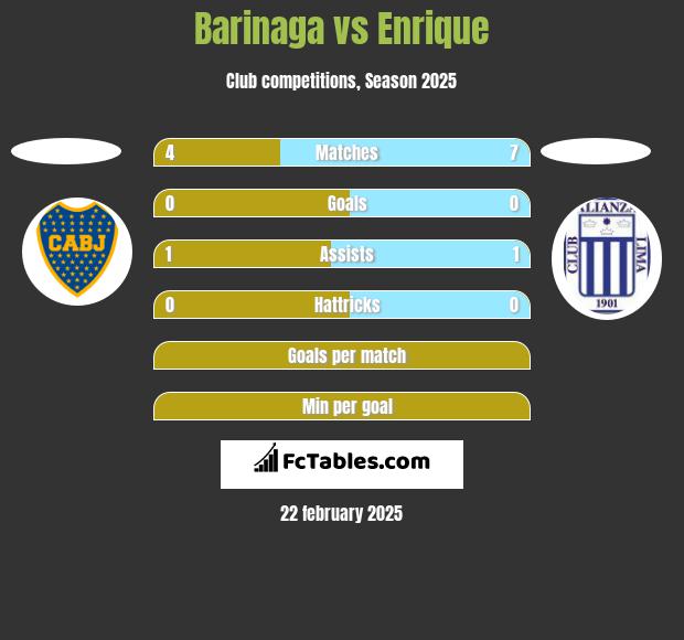 Barinaga vs Enrique h2h player stats