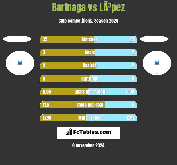 Barinaga vs LÃ³pez h2h player stats