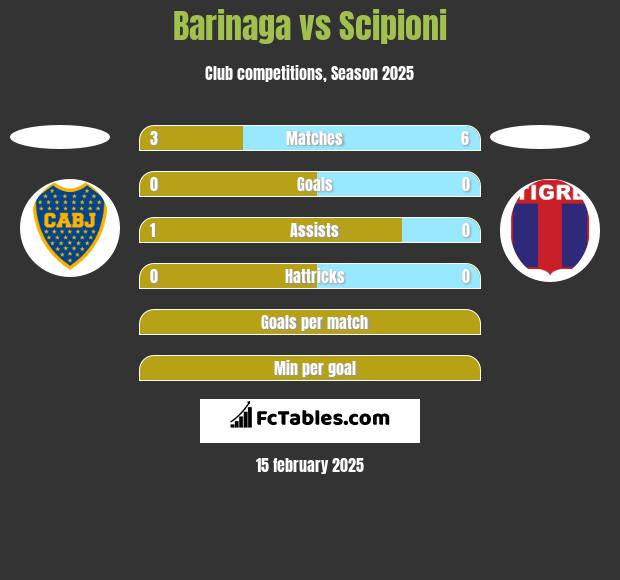 Barinaga vs Scipioni h2h player stats