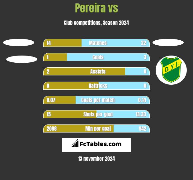 Pereira vs  h2h player stats