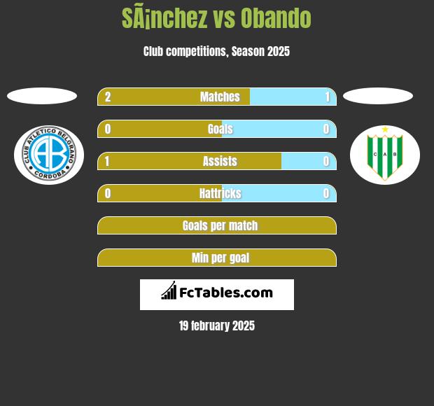 SÃ¡nchez vs Obando h2h player stats