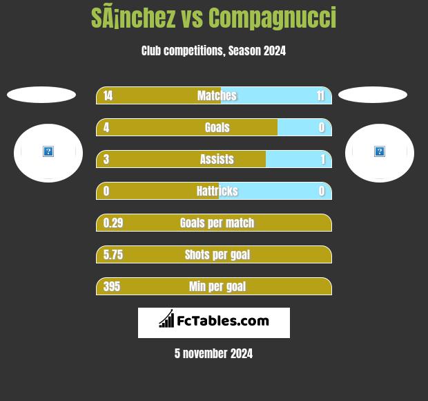 SÃ¡nchez vs Compagnucci h2h player stats