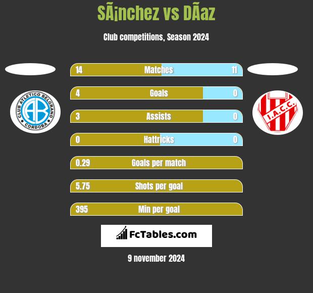 SÃ¡nchez vs DÃ­az h2h player stats