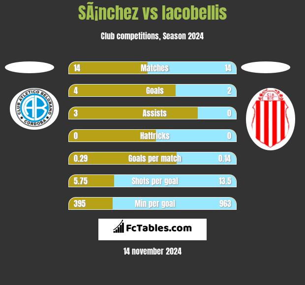 SÃ¡nchez vs Iacobellis h2h player stats