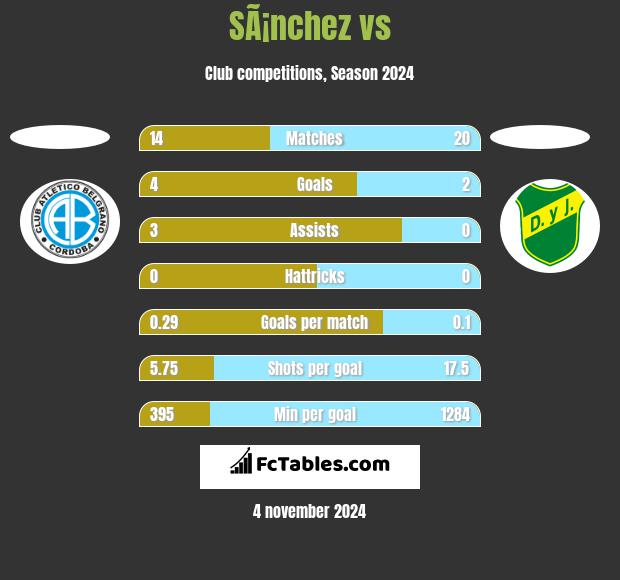 SÃ¡nchez vs  h2h player stats