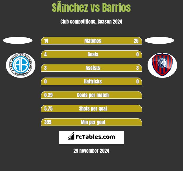 SÃ¡nchez vs Barrios h2h player stats