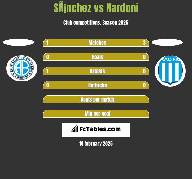 SÃ¡nchez vs Nardoni h2h player stats