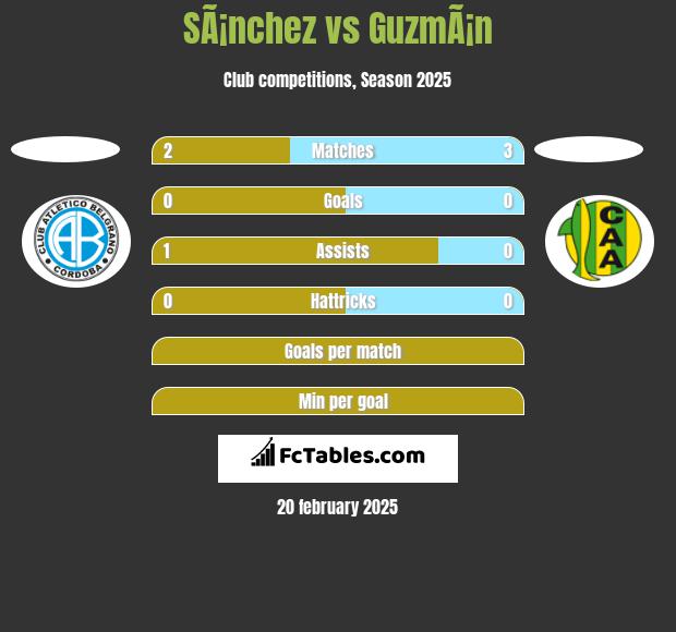 SÃ¡nchez vs GuzmÃ¡n h2h player stats