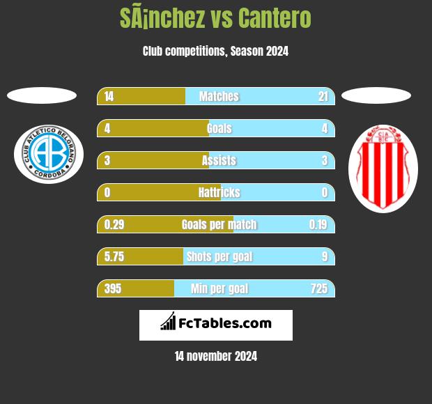 SÃ¡nchez vs Cantero h2h player stats