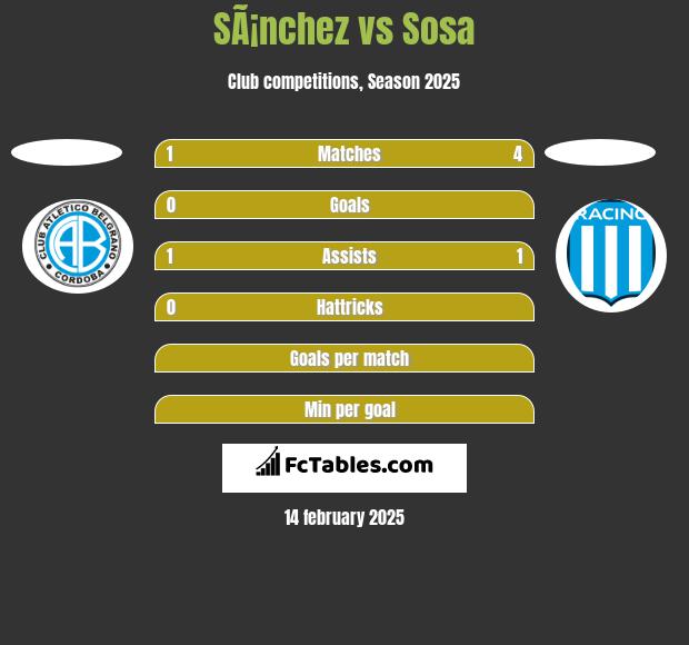 SÃ¡nchez vs Sosa h2h player stats