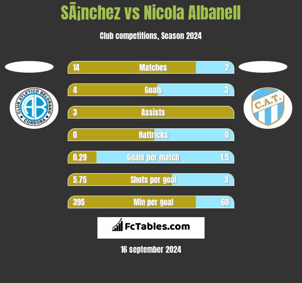 SÃ¡nchez vs Nicola Albanell h2h player stats