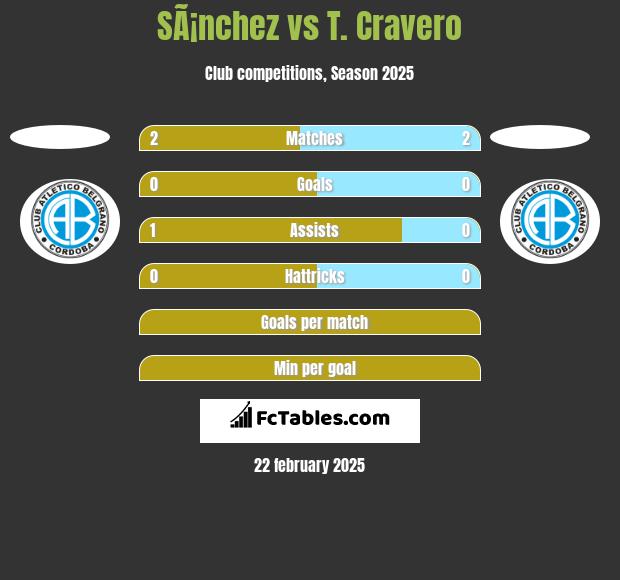 SÃ¡nchez vs T. Cravero h2h player stats