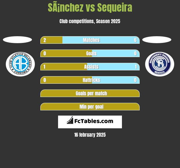 SÃ¡nchez vs Sequeira h2h player stats