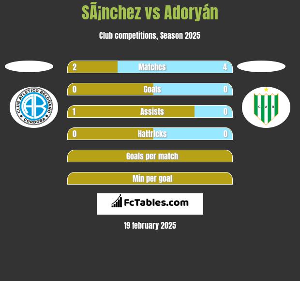 SÃ¡nchez vs Adoryán h2h player stats