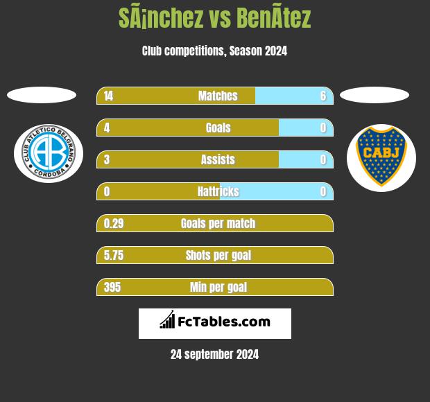 SÃ¡nchez vs BenÃ­tez h2h player stats