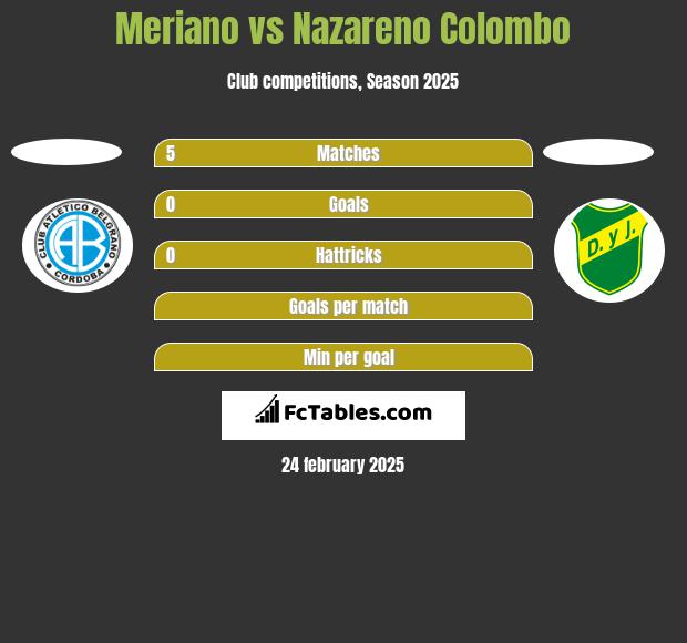 Meriano vs Nazareno Colombo h2h player stats