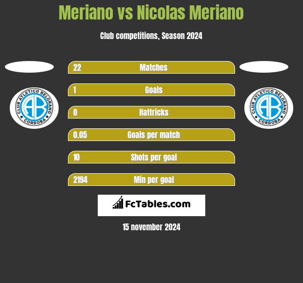 Meriano vs Nicolas Meriano h2h player stats