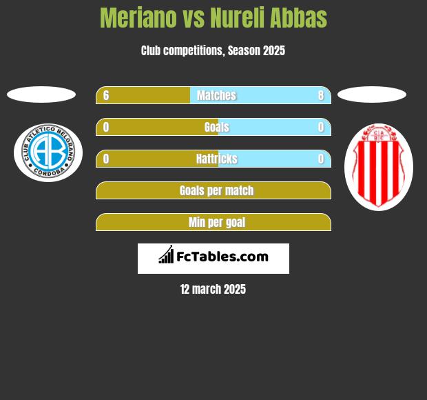 Meriano vs Nureli Abbas h2h player stats