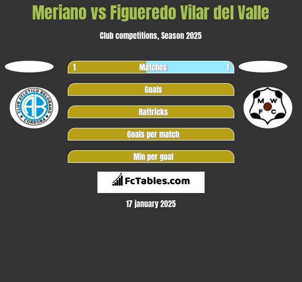 Meriano vs Figueredo Vilar del Valle h2h player stats