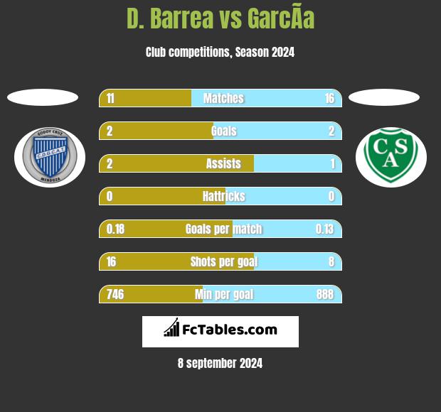 D. Barrea vs GarcÃ­a h2h player stats