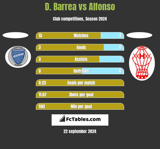 D. Barrea vs Alfonso h2h player stats