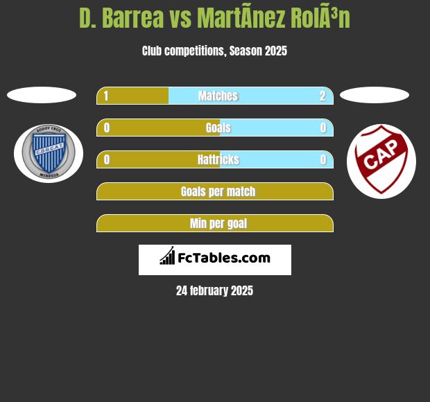 D. Barrea vs MartÃ­nez RolÃ³n h2h player stats