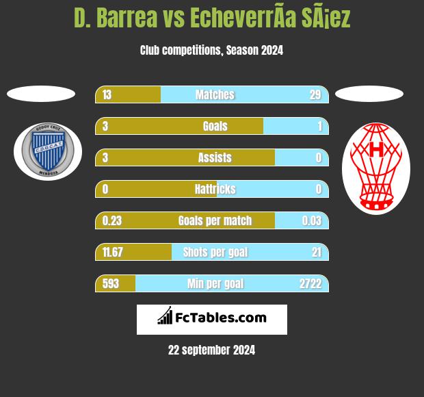 D. Barrea vs EcheverrÃ­a SÃ¡ez h2h player stats