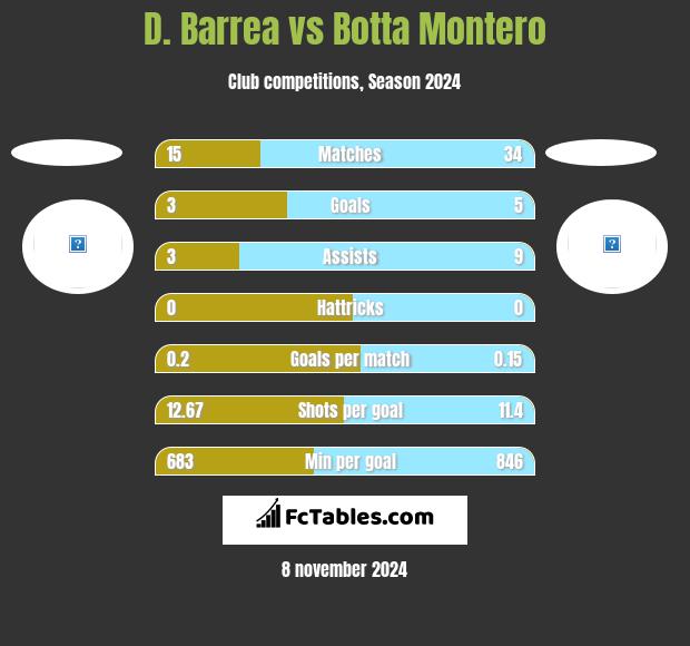 D. Barrea vs Botta Montero h2h player stats