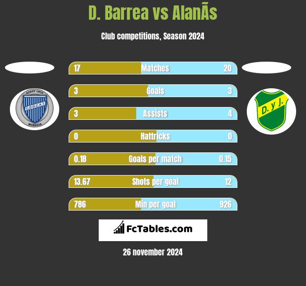 D. Barrea vs AlanÃ­s h2h player stats